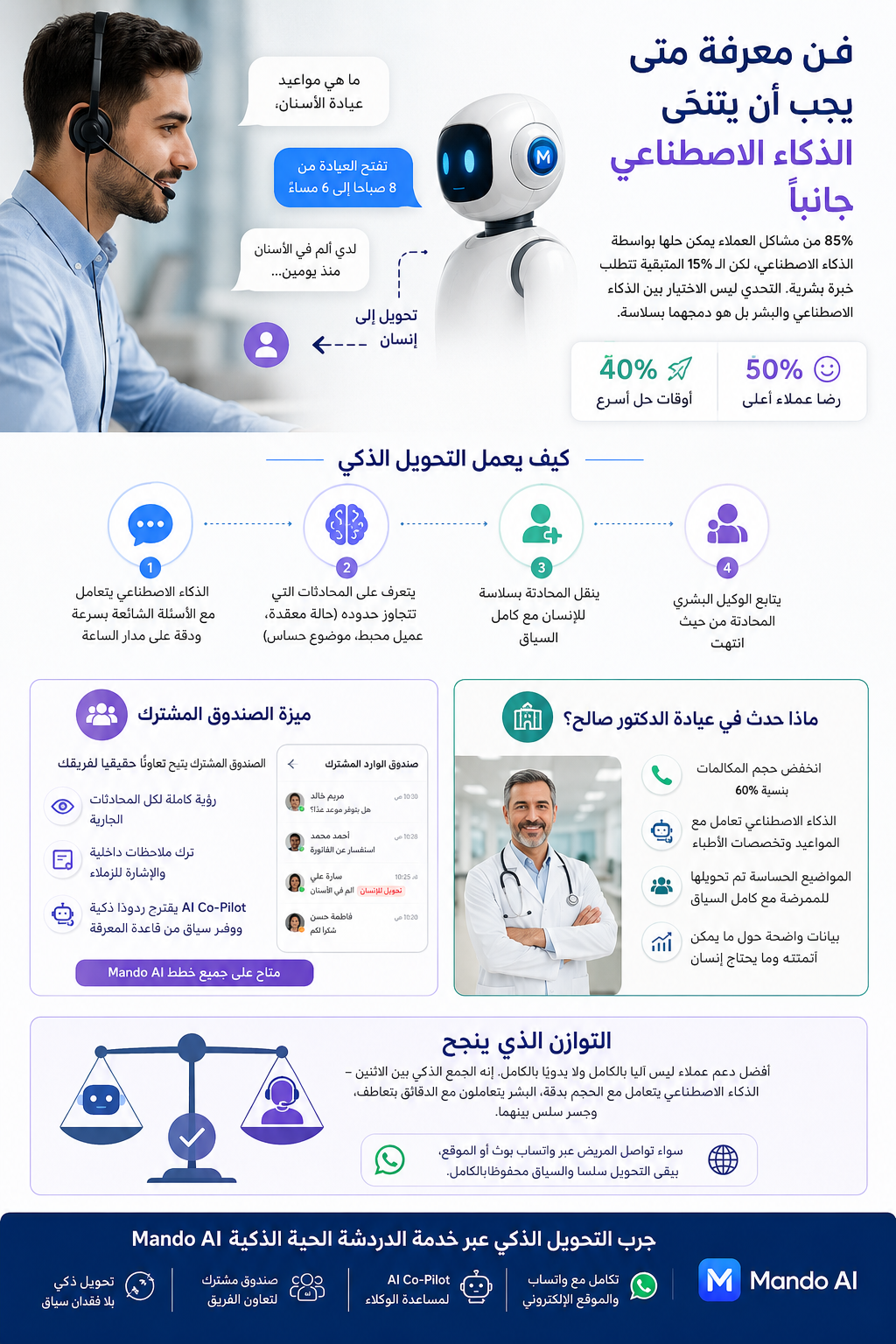 فن معرفة متى يجب أن يتنحّى الذكاء الاصطناعي جانبًا